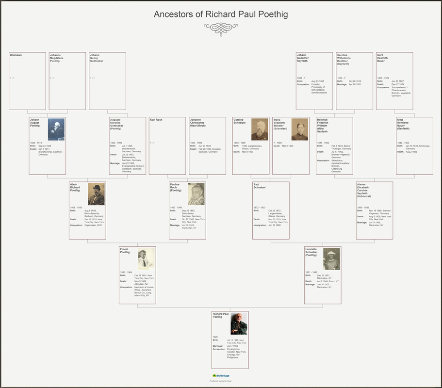 Richard Poethig's ancestor family tree